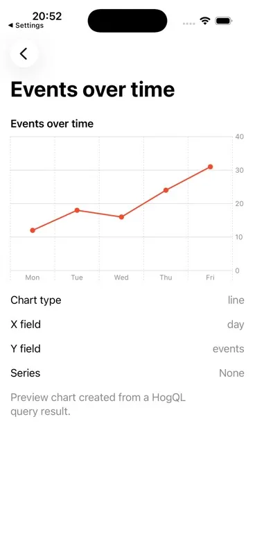 HogQL events over time chart displayed on iPhone
